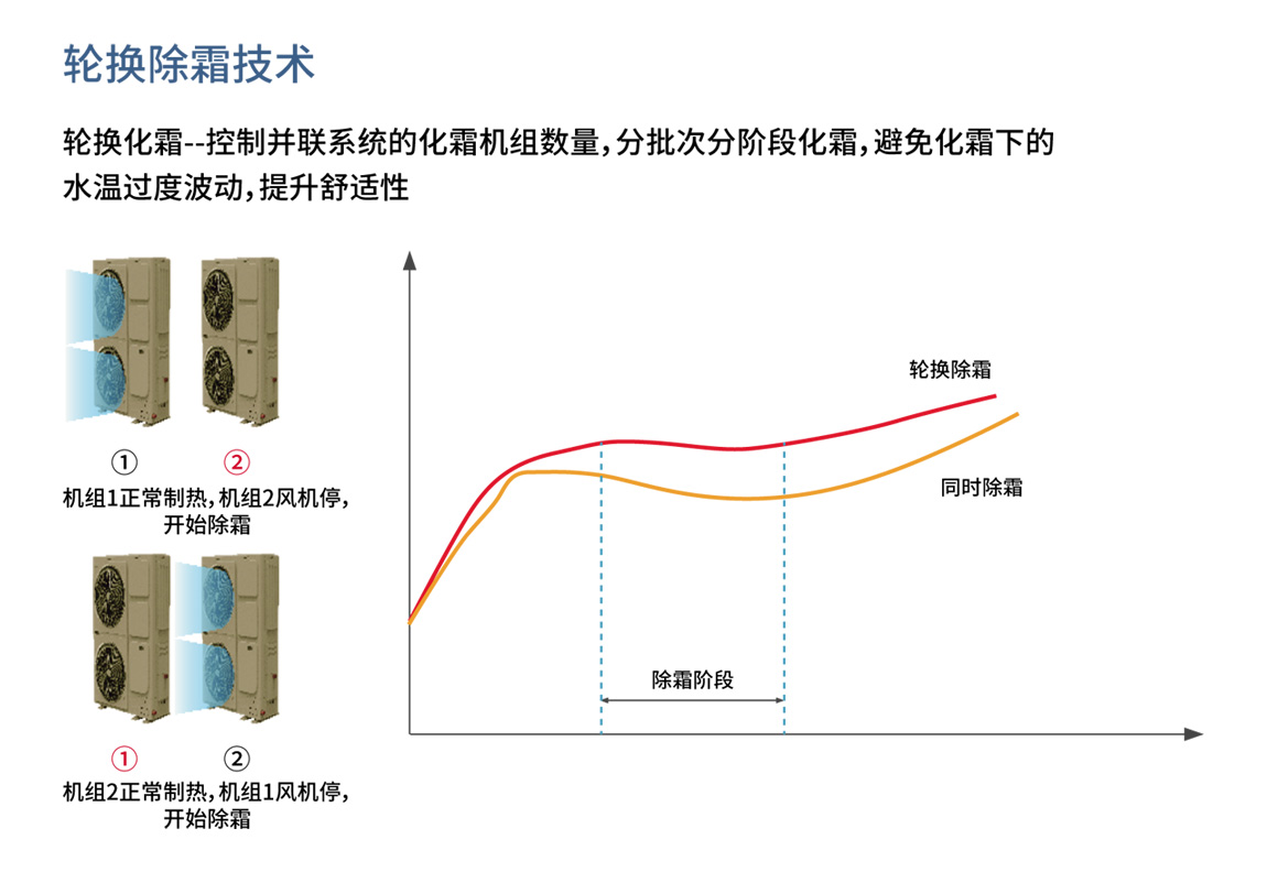 空氣能噴氣増焓