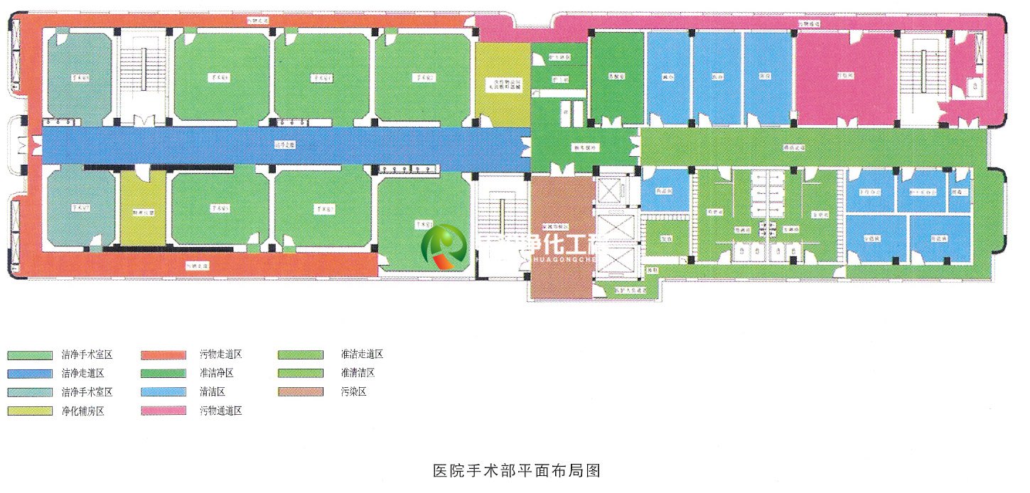 潔凈手術室平面布局圖