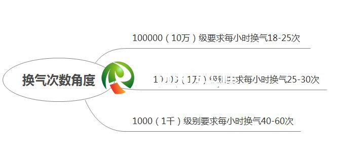 換氣角度