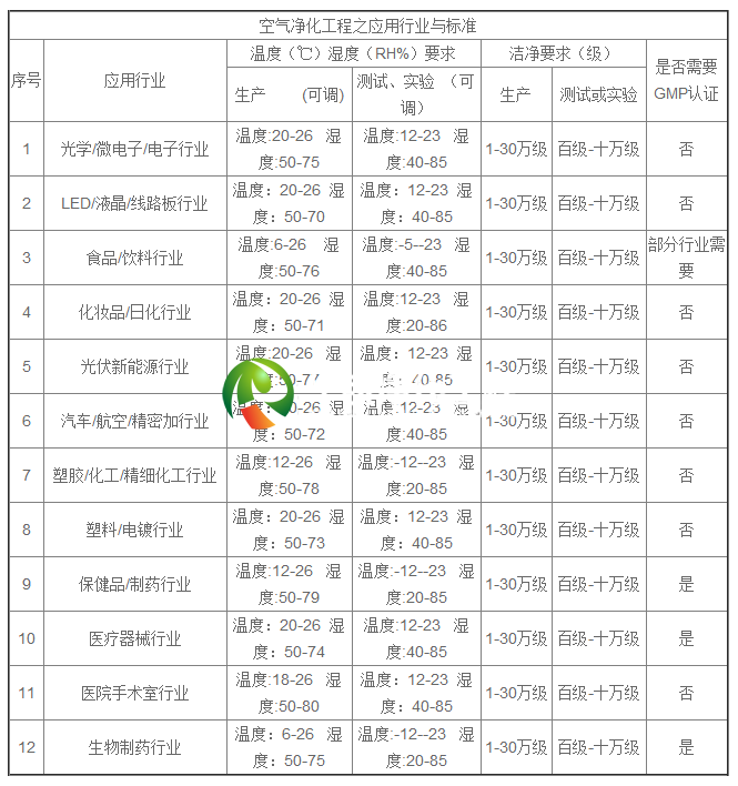 空氣凈化工程