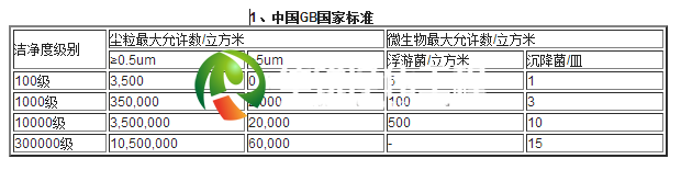 中國(guó)標(biāo)準(zhǔn)
