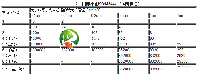 國(guó)際標(biāo)準(zhǔn)